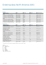 Preview for 12 page of Philips GreenPower LED production module 120 Application Manual