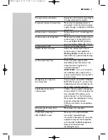 Предварительный просмотр 9 страницы Philips HC 8540 Instructions For Use Manual