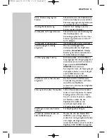 Предварительный просмотр 33 страницы Philips HC 8540 Instructions For Use Manual