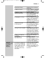 Предварительный просмотр 65 страницы Philips HC 8540 Instructions For Use Manual
