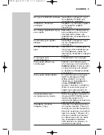 Предварительный просмотр 73 страницы Philips HC 8540 Instructions For Use Manual