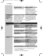 Предварительный просмотр 74 страницы Philips HC 8540 Instructions For Use Manual