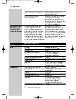 Предварительный просмотр 106 страницы Philips HC 8540 Instructions For Use Manual