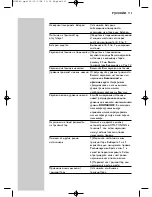 Предварительный просмотр 113 страницы Philips HC 8540 Instructions For Use Manual