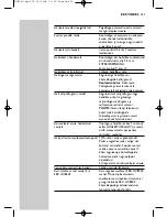 Предварительный просмотр 121 страницы Philips HC 8540 Instructions For Use Manual