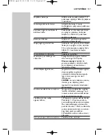 Предварительный просмотр 137 страницы Philips HC 8540 Instructions For Use Manual