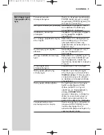 Preview for 73 page of Philips HC 8560 Instructions For Use Manual