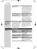 Preview for 74 page of Philips HC 8560 Instructions For Use Manual