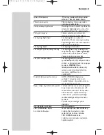 Preview for 81 page of Philips HC 8560 Instructions For Use Manual