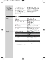 Preview for 82 page of Philips HC 8560 Instructions For Use Manual