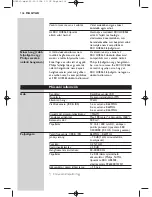 Preview for 106 page of Philips HC 8560 Instructions For Use Manual