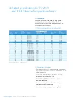 Preview for 10 page of Philips HCN2S5490CWL Design Manual