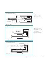 Preview for 13 page of Philips HCN2S5490CWL Design Manual