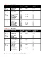 Preview for 10 page of Philips HD 4219 User Manual