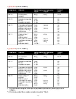 Preview for 17 page of Philips HD 4219 User Manual