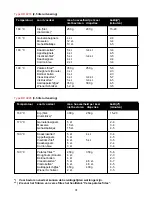 Preview for 31 page of Philips HD 4219 User Manual