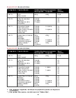 Preview for 45 page of Philips HD 4219 User Manual