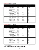 Preview for 52 page of Philips HD 4219 User Manual