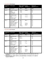 Preview for 60 page of Philips HD 4219 User Manual