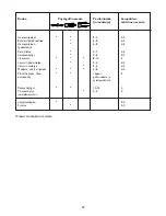 Preview for 47 page of Philips HD 4432 User Manual