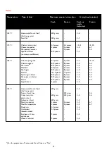 Preview for 8 page of Philips HD 6134 Manual