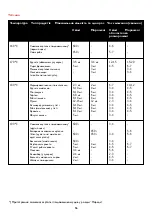 Preview for 56 page of Philips HD 6134 Manual