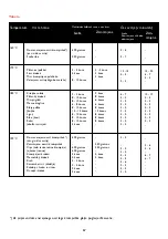 Preview for 67 page of Philips HD 6134 Manual