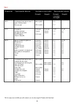 Preview for 72 page of Philips HD 6134 Manual