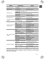 Preview for 13 page of Philips HD 8323 Operating Instructions Manual