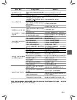 Preview for 81 page of Philips HD 8323 Operating Instructions Manual