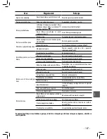 Preview for 107 page of Philips HD 8323 Operating Instructions Manual