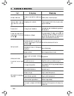 Preview for 140 page of Philips HD 8427 Operating Instructions Manual