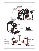 Предварительный просмотр 7 страницы Philips HD 8753 Service Manual