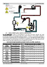 Предварительный просмотр 5 страницы Philips HD 8930 Service Manual