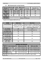 Предварительный просмотр 10 страницы Philips HD 8930 Service Manual