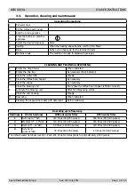 Предварительный просмотр 19 страницы Philips HD 8930 Service Manual