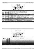 Предварительный просмотр 31 страницы Philips HD 8930 Service Manual