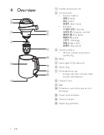 Preview for 8 page of Philips HD2060 User Manual