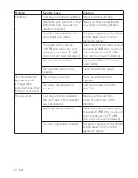 Preview for 20 page of Philips HD2060 User Manual