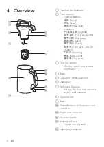 Предварительный просмотр 7 страницы Philips HD2070 User Manual