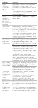 Preview for 14 page of Philips HD2136 User Manual