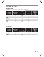 Preview for 11 page of Philips HD2195 User Manual