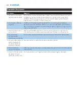 Preview for 20 page of Philips HD2621 Instructions For Use Manual