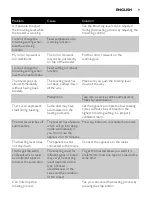 Preview for 9 page of Philips HD2636 Manual