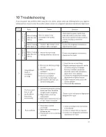 Предварительный просмотр 19 страницы Philips HD3007 User Manual