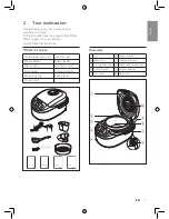 Preview for 7 page of Philips HD3037 User Manual