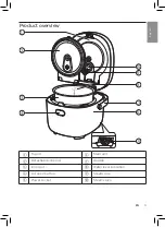 Preview for 9 page of Philips HD3081 User Manual