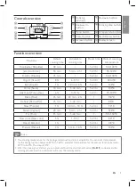 Предварительный просмотр 5 страницы Philips HD3158 User Manual