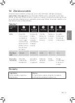 Preview for 29 page of Philips HD3860/00 User Manual