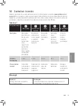 Preview for 47 page of Philips HD3860/00 User Manual